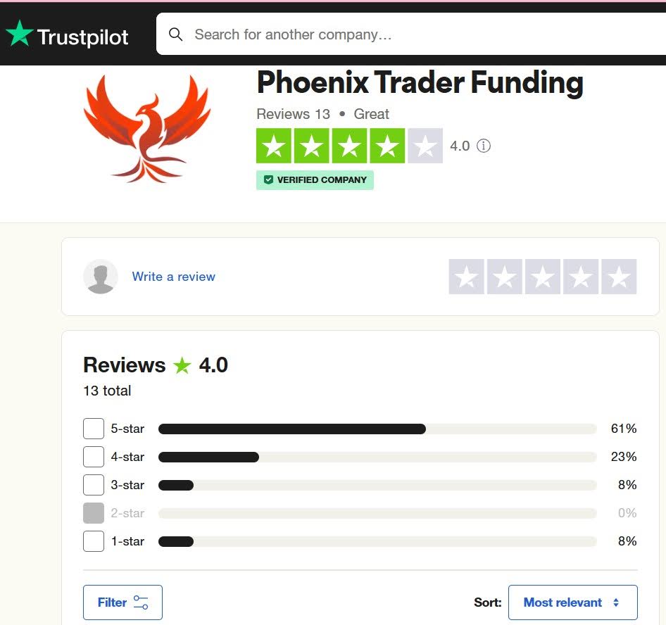 Phoenix Trader Funding Trustpilot Page