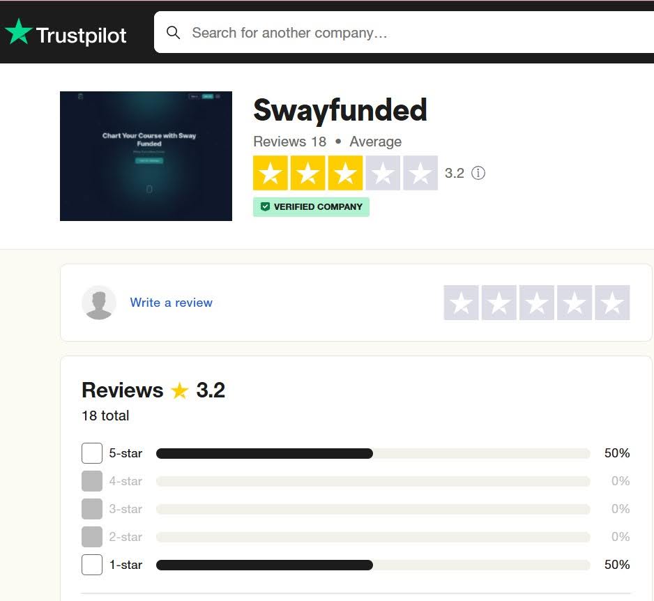 Rating Sway Funded on Trustpilot