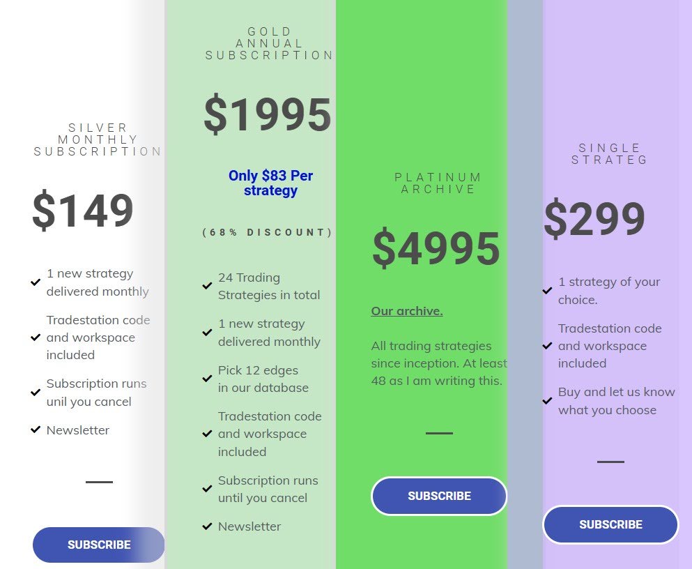 The Robust Trader membership price