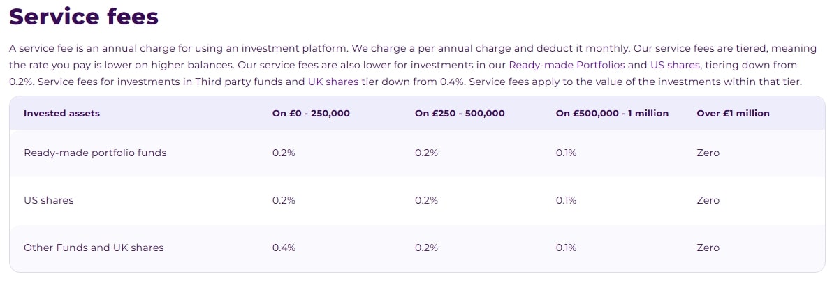 Bestinvest Service Fees