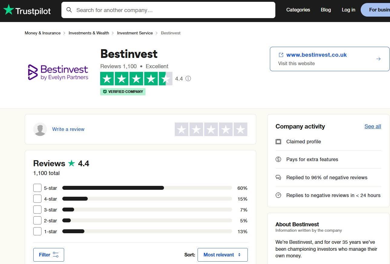 Bestinvest Trustpilot Rating