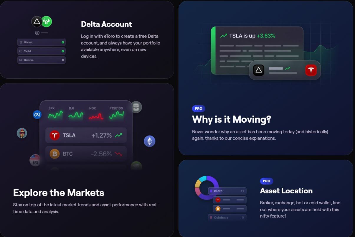 Delta Investment Tracker Price Variation Depending on Features