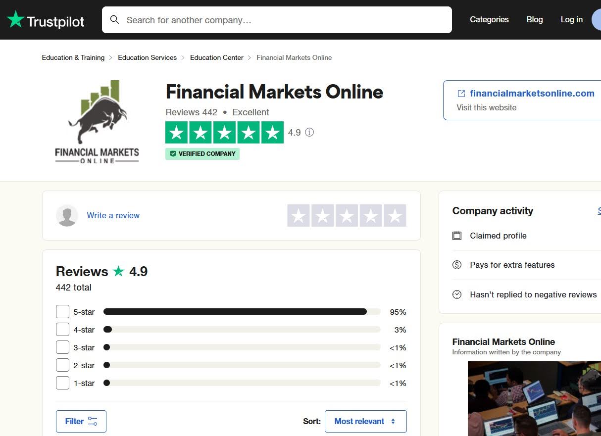 Financial Markets Online Trustpilot Page