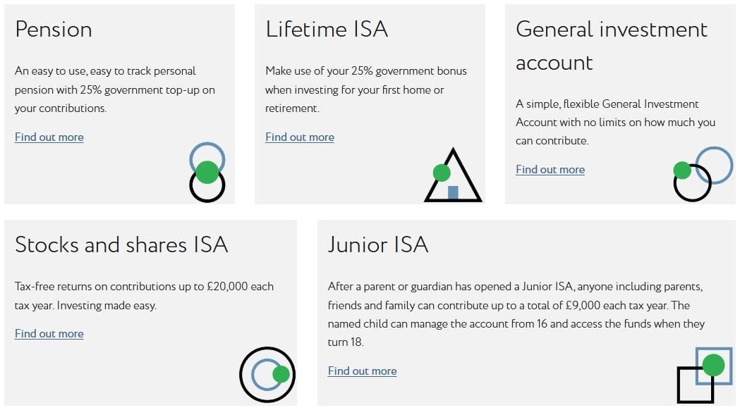 There are several types of investment accounts available at Nutmeg